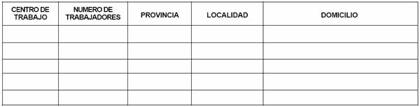 Centros de trabajo afectados por una Regulación de Trabajo